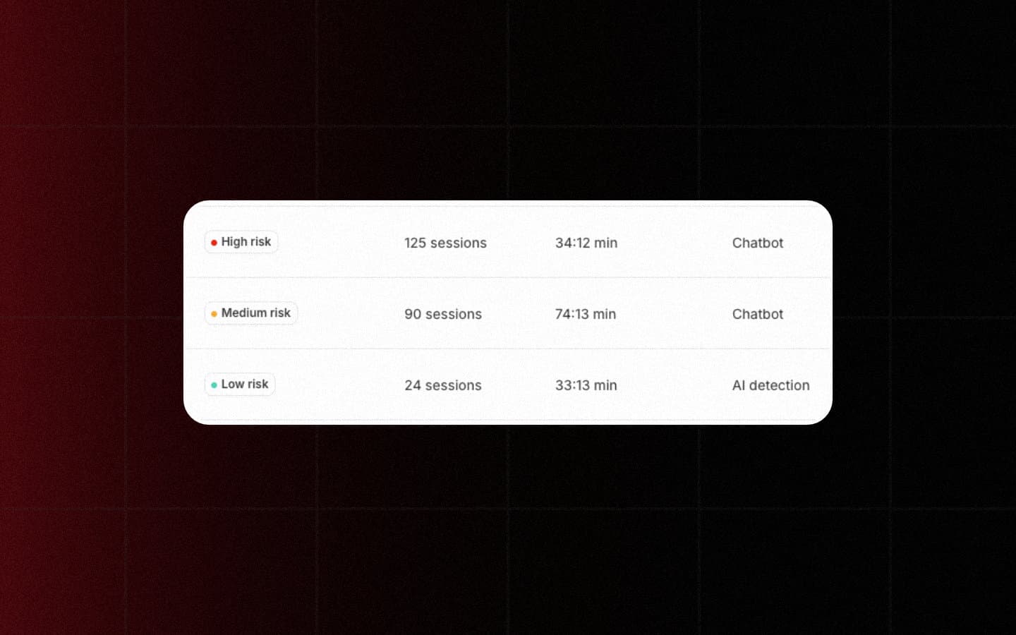 Example of AI risk management software