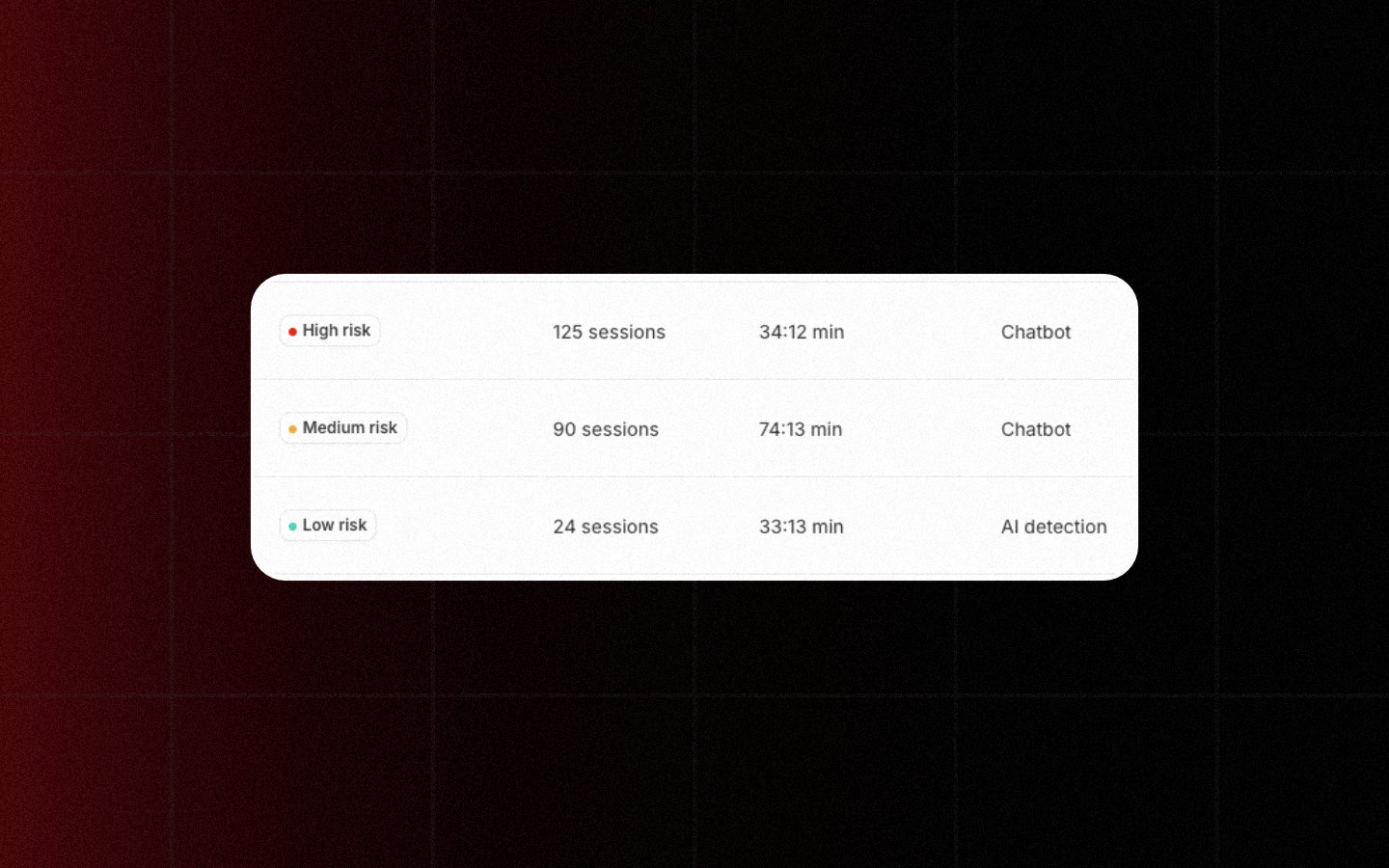 Example of AI risk management software