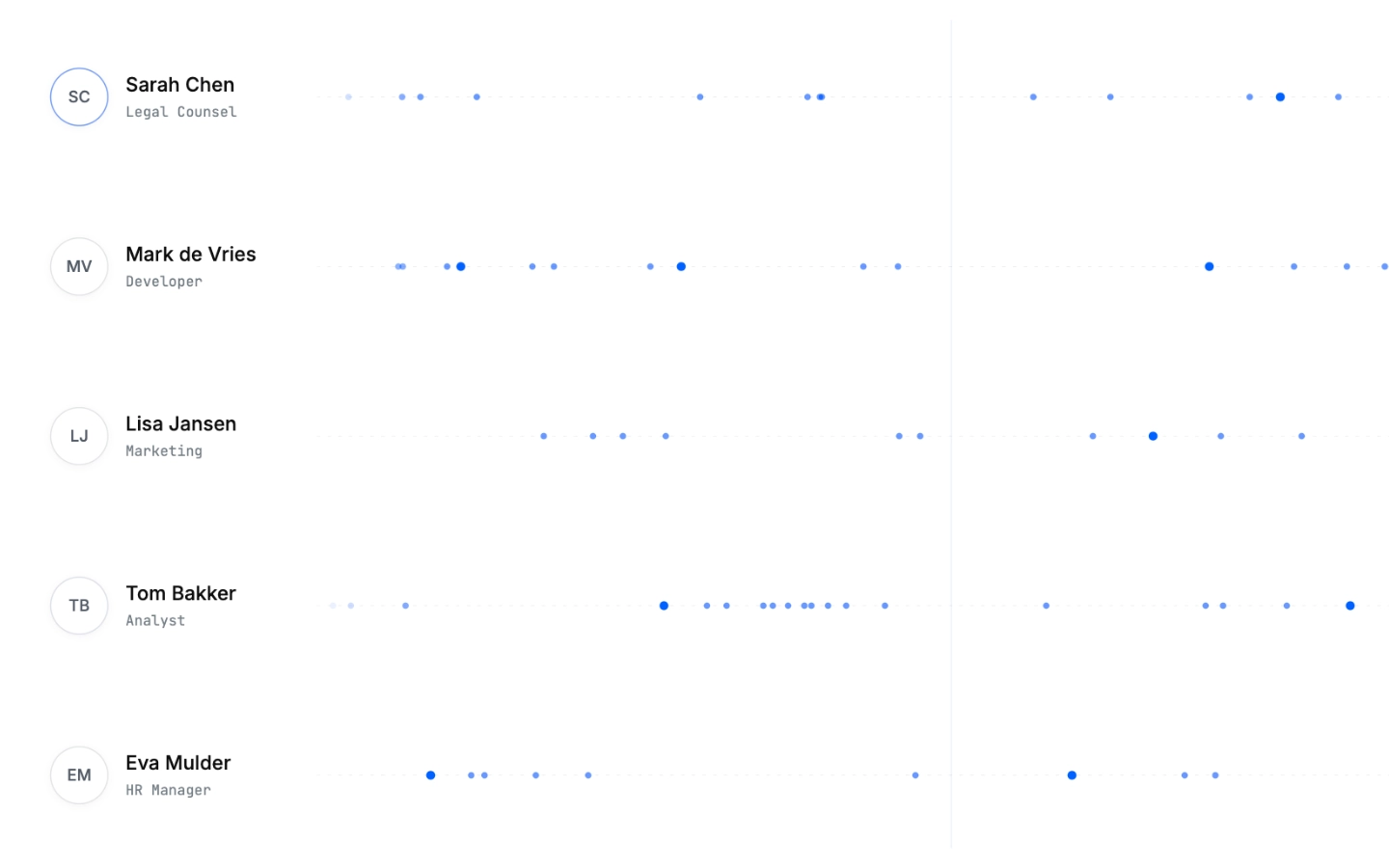 insights in AI use via Ardion software