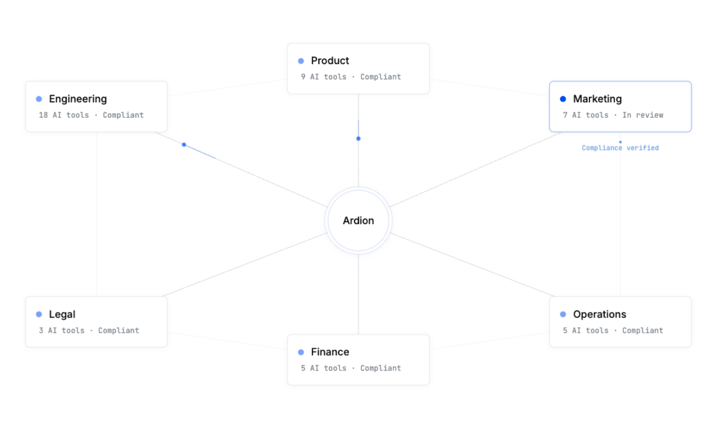 insights in platform Ardion platform